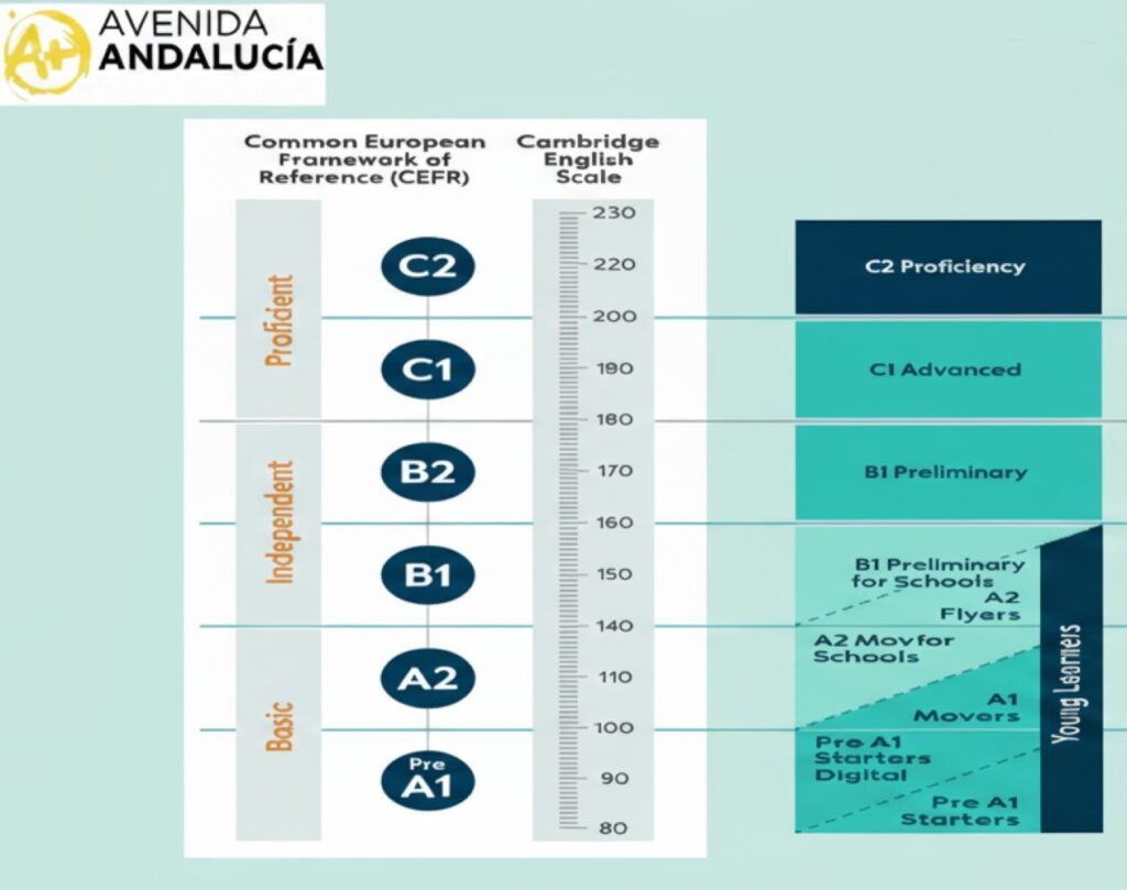 Nota aprobar B2 Cambridge