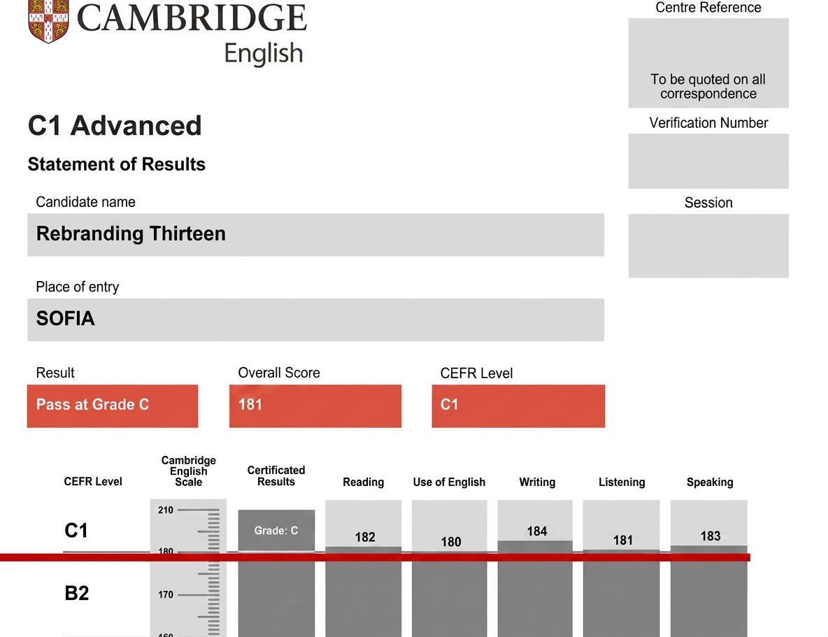 Cuánto hay que sacar para aprobar el C1 Cambridge
